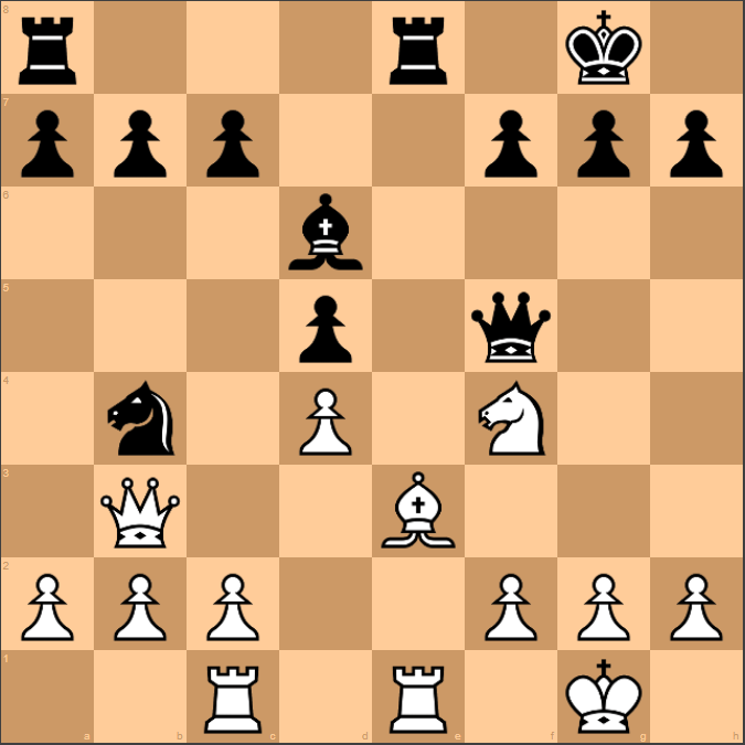Game 5 - Capablanca vs Alekhine  World Championship Match 1927