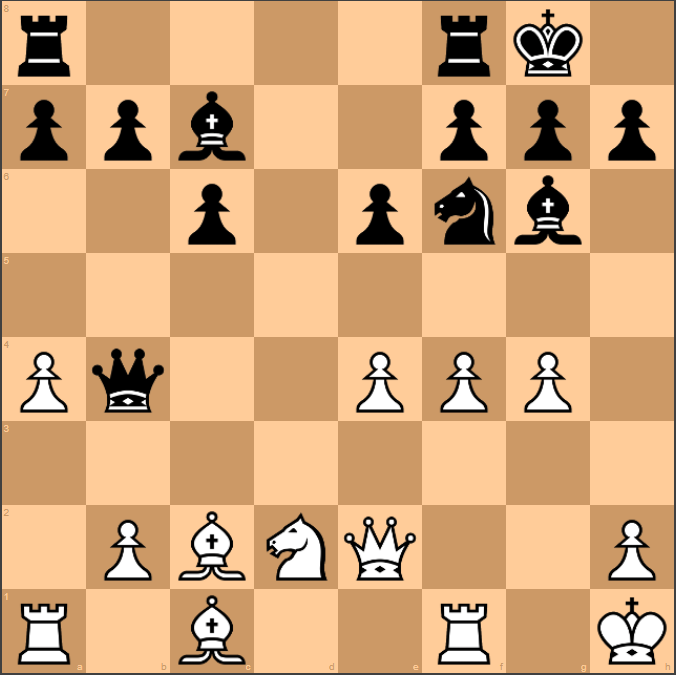 Chess Pieces 101: Names, Moves, and Value - The School Of Rook
