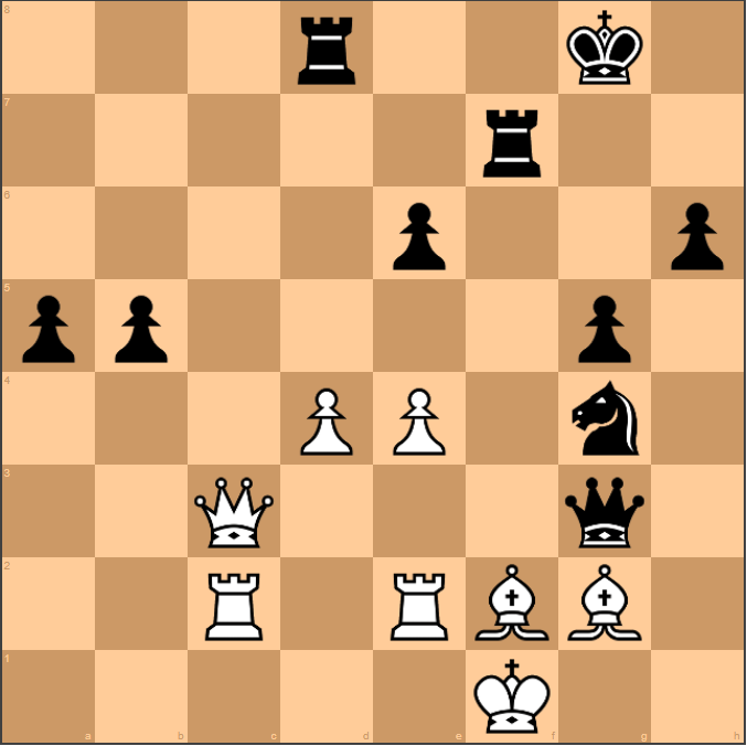 Chess Titans Level 10 vs Stockfish : r/chess