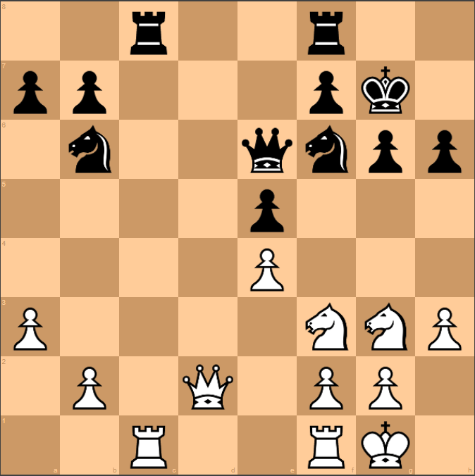 Game 6 - Alekhine vs Capablanca  World Championship Match 1927