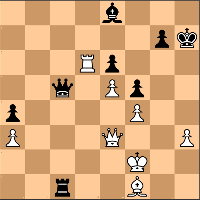 Insane 2000-rated puzzle on Lichess. Where does the King go? Only ONE  solution is winning for Black : r/chess