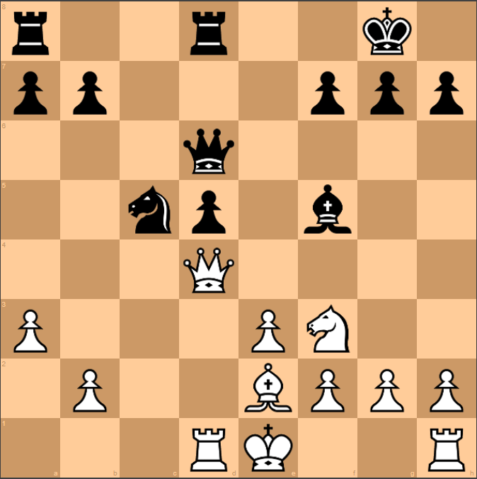 Chess situation that forces a draw crossword clue Archives