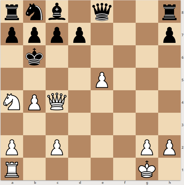 Sicilian Defence Puzzles: 200 Easy Chess Opening Checkmates