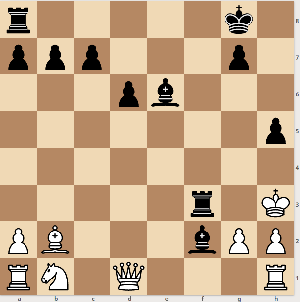 Magnus Carlsen's Opposite-Colored Bishops Strategy in the Middlegame -  Remote Chess Academy