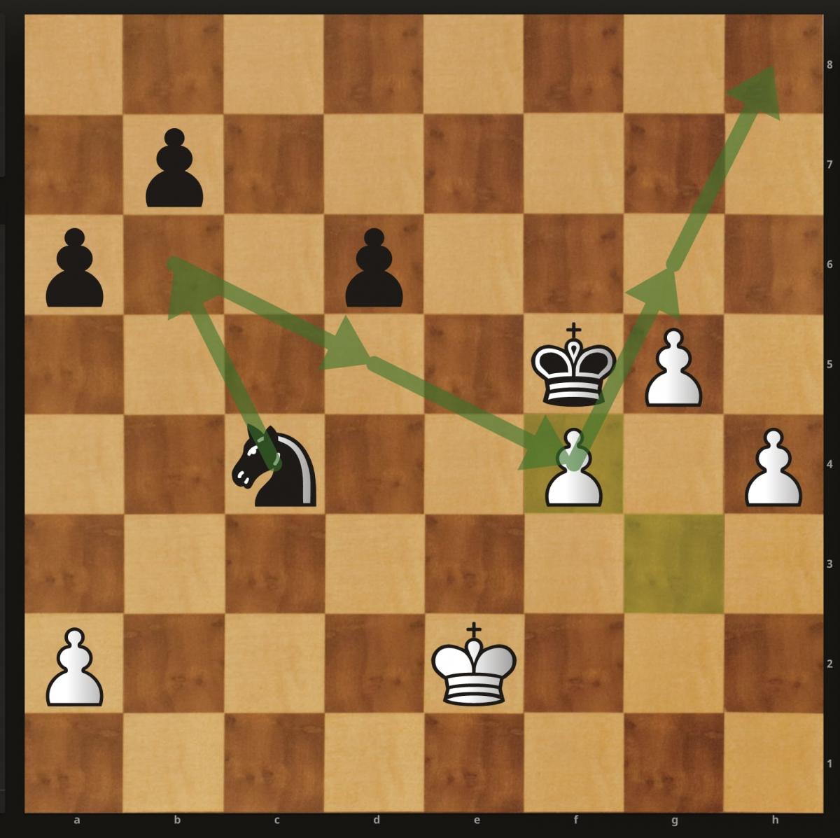 According to Stockfish 15, 3.h4 is the best move against the KID. You've  got to be kidding. : r/chess